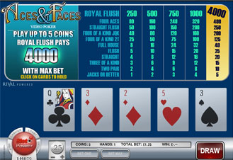 Aces And Faces Video Poker