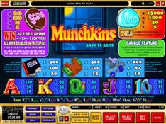 Munchkins Video Slot Payout Screen